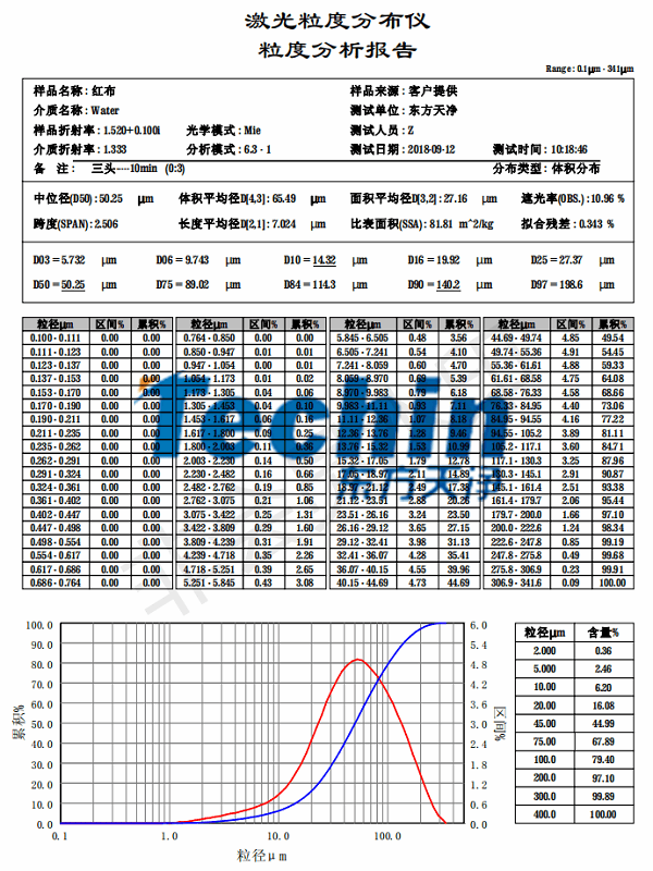 小优视频在线观看仪器小优视频官网布料粒度分析报告