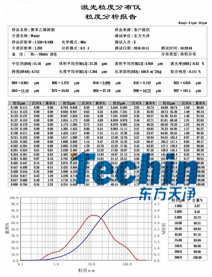小优视频在线观看球磨仪干磨树脂聚合物粒度分析报告