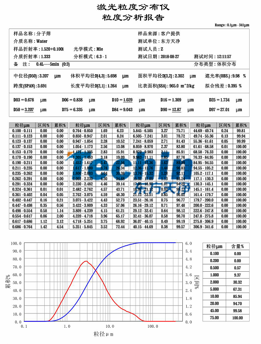 小优视频在线观看小优视频官网分子筛粒度分析报告