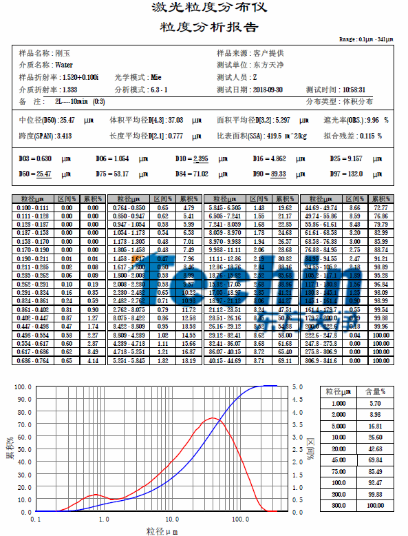小优视频在线观看球磨仪小优视频官网黑刚玉粒度分析报告