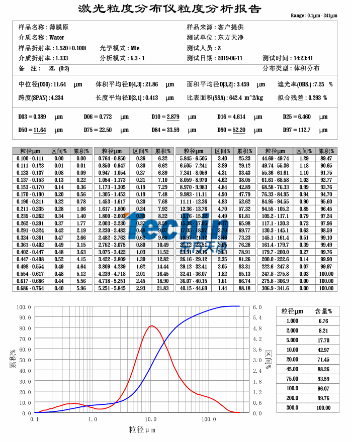 小优视频在线观看球磨仪小优视频官网生物薄膜粒度分析报告