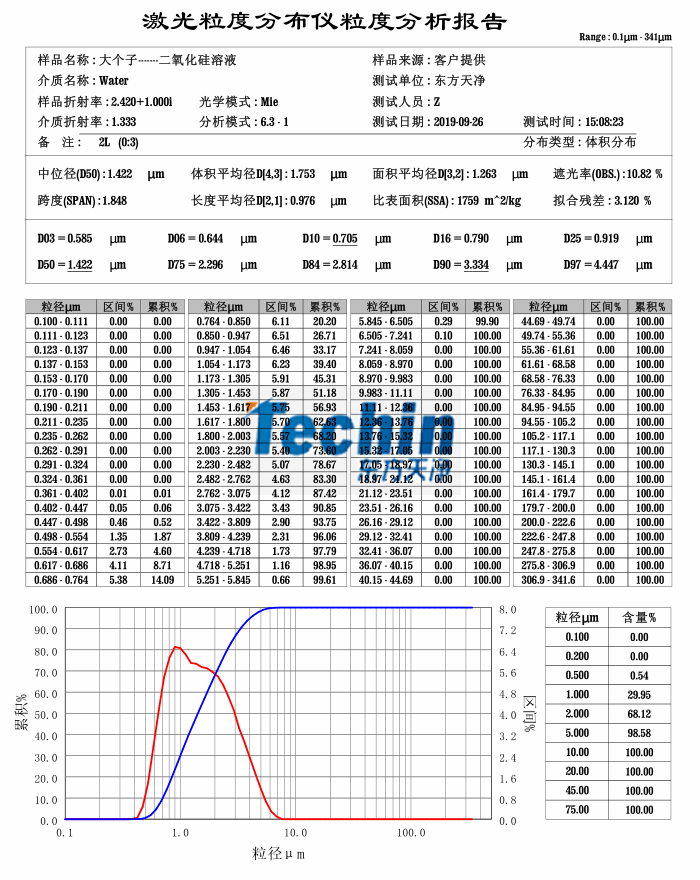 小优视频在线观看球磨仪湿磨二氧化硅粒度分析报告