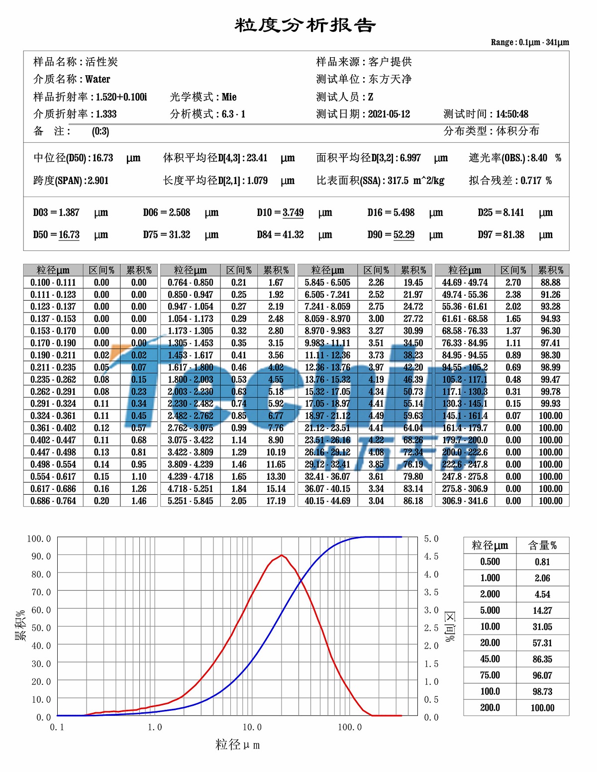 活性炭小优视频官网粒度分析报告