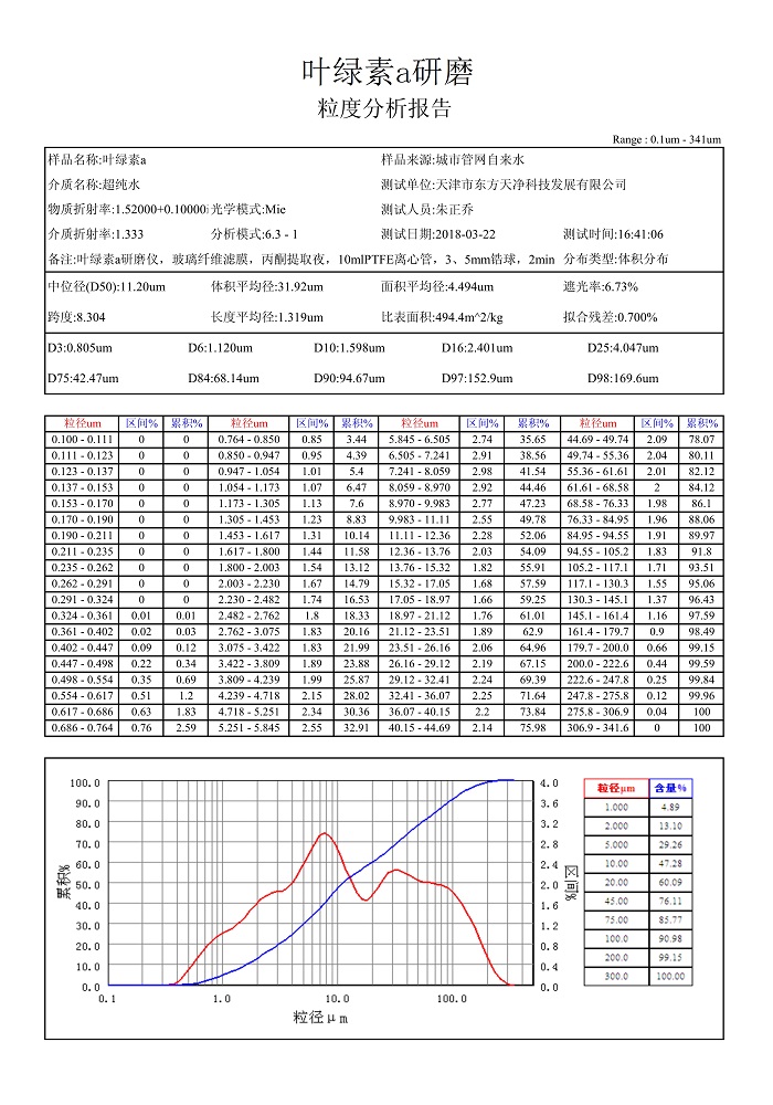 小优视频官网叶绿素a粒度报告