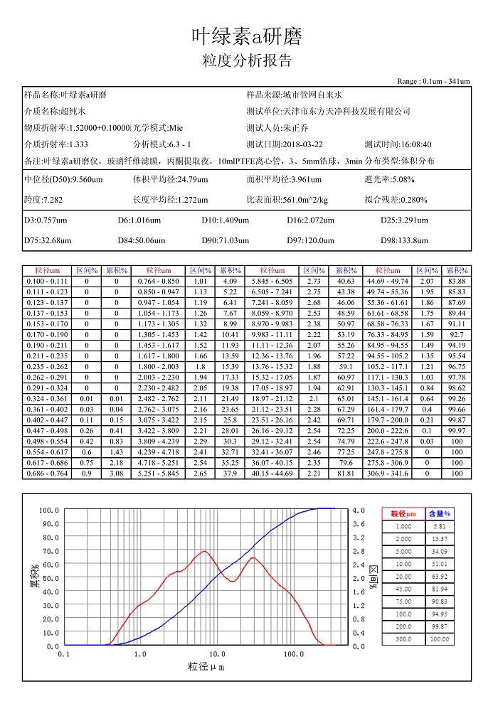 小优视频官网叶绿素a粒度报告