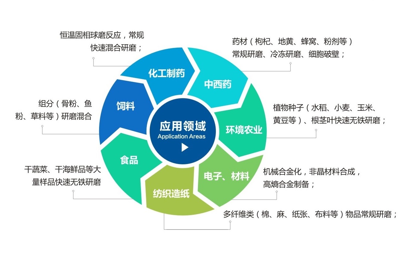 TJS三维振动小优视频色应用领域