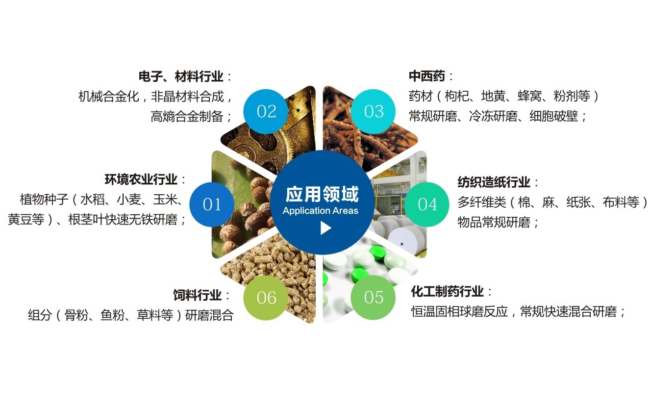 TJSKW控温型三维振动小优视频色应用领域